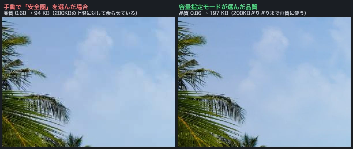 同じ200KBの上限に対し、手動で品質0.60を選んだ場合と、容量指定モードが品質0.86を選んだ場合の比較。後者のほうがヤシの葉が明らかに鮮明